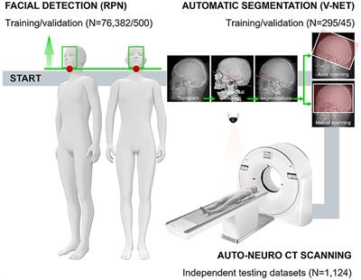 Deep Learning-Enabled Clinically Applicable CT Planbox for Stroke With High Accuracy and Repeatability